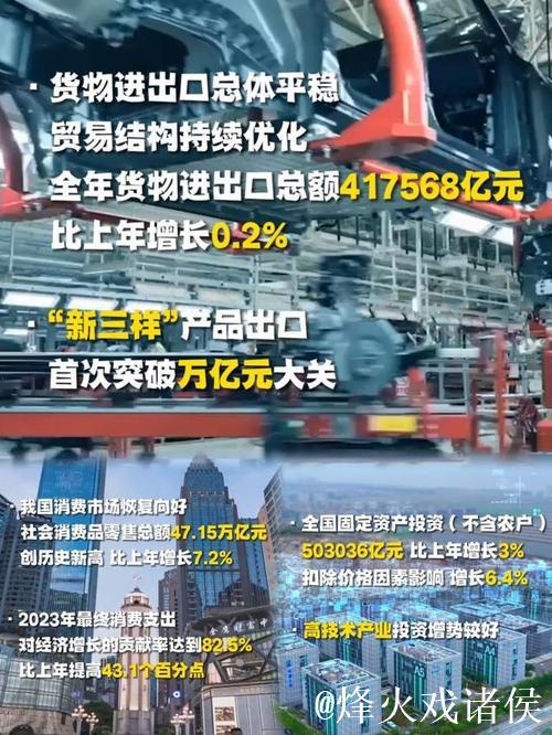 巩固拓展经济回升向好势头 ——看中国经济之“进” 巩固拓展经济回升向好势头 ——看中国经济之“进”