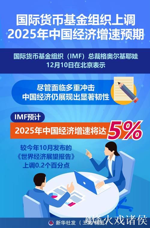 国际货币基金组织上调中国经济预期