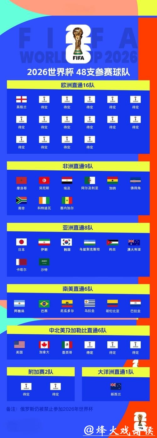 2026世界杯高清直播全攻略